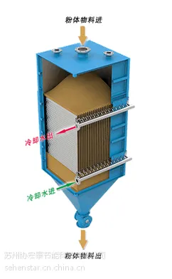 供应 流化床 粉体换热器