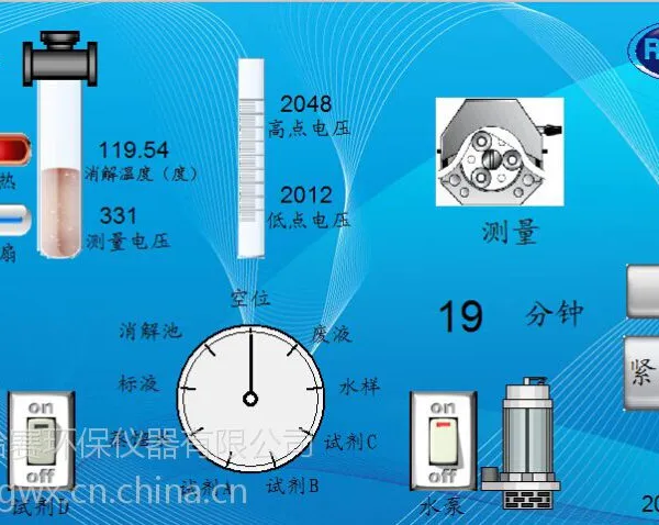 RenQ-IVCOD、氨氮 总磷 总氮 重金属 在线分析仪 招河北代理