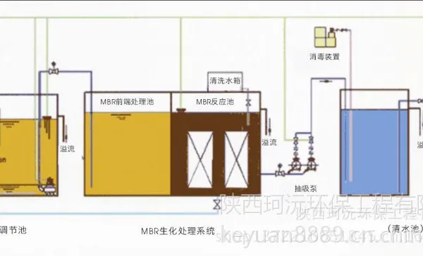 西安中水回用,MBR中水处理设备设计,工程安装
