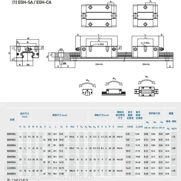 供应hiwin上银直线导轨-EGH四方导轨低组装系列 HGH EGW HGW MGW