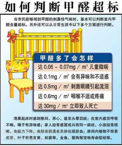 苏州甲醛检测