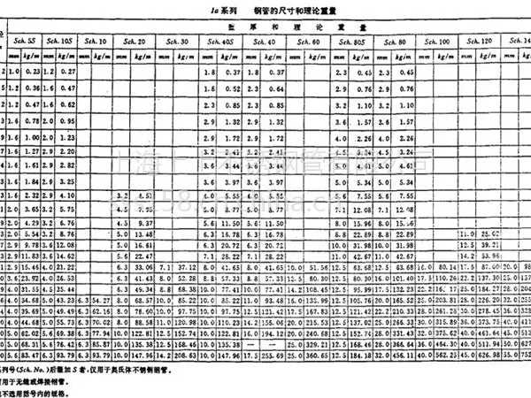 不锈钢价格