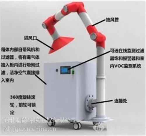 �������շ��������豸,����,��·��������豸