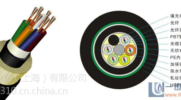 供应GYTA层绞式光缆 厂家直销现货
