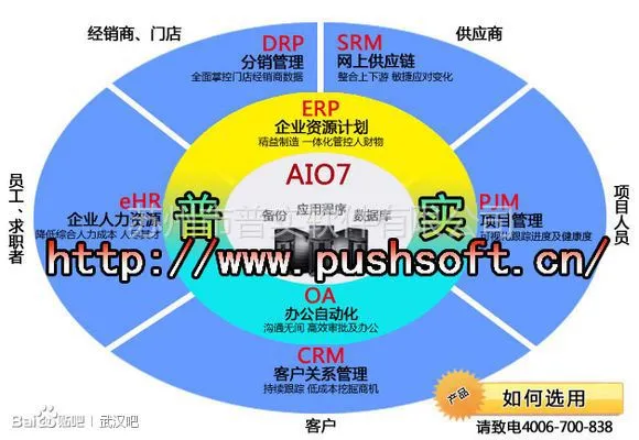 供应荆州ERP，在线免费试用90天，靠谱