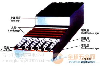 供应钢丝绳输送带,天然橡胶质量过关
