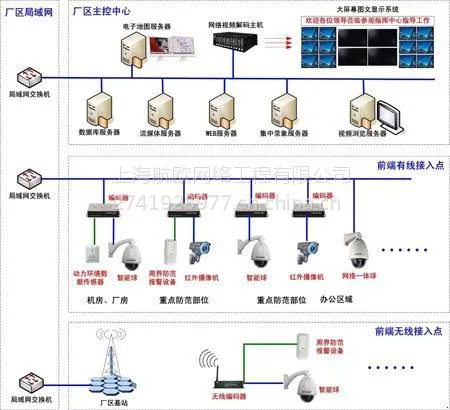 监控安装上门 门禁安装 报警系统 维修24hTEL:18930356580