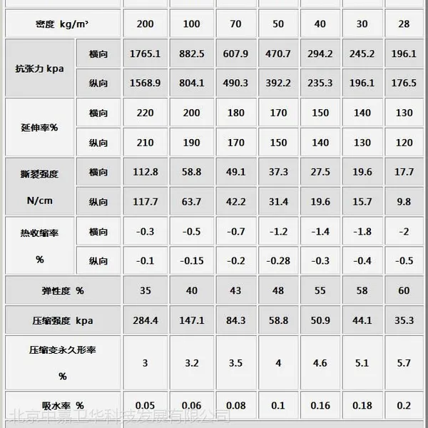 3E牌-机房设备间隔音-50厚减振垫板-隔声改善量30