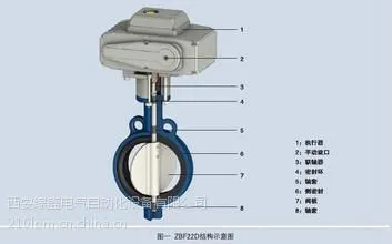 自保持电动蝶阀ZBF22D