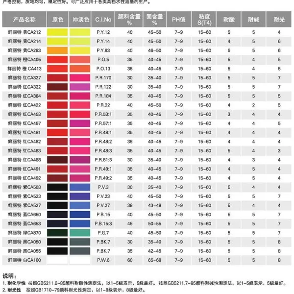 水性油墨色浆供应 鲜丽特蓝CA653 浙江生产厂家纳美 颜色鲜艳