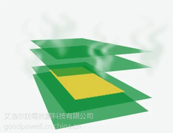 防霉片Dc.odorban刀具五金制品不锈钢制品防霉除臭片