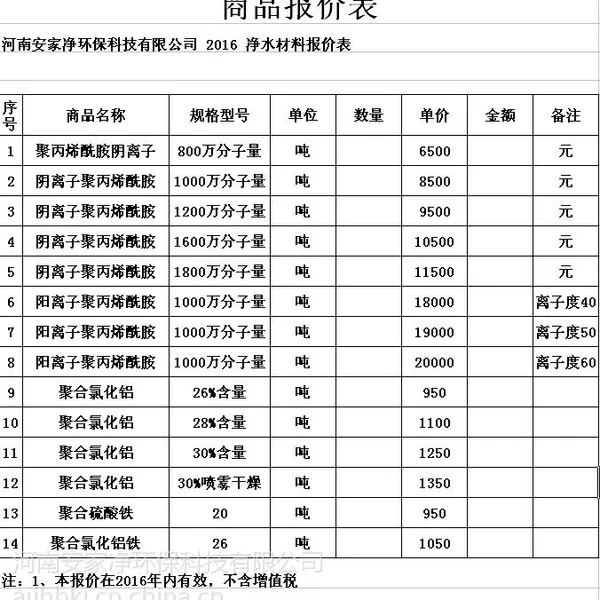 ���������ۺ��Ȼ����ķ���pam�۱�ϩ�����ļ۸񵽵׶���Ǯ�����򵽺õ�
