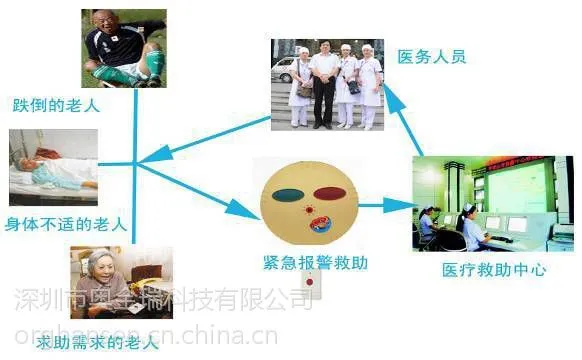 智能一键呼叫机 wifi呼叫机 一键到服务智能解决方案