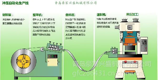 山东冲床送料机厂家平度冲床送料机即墨冲床送料机烟台冲床送料机威海冲床自动送料机胶州冲床自动送料机