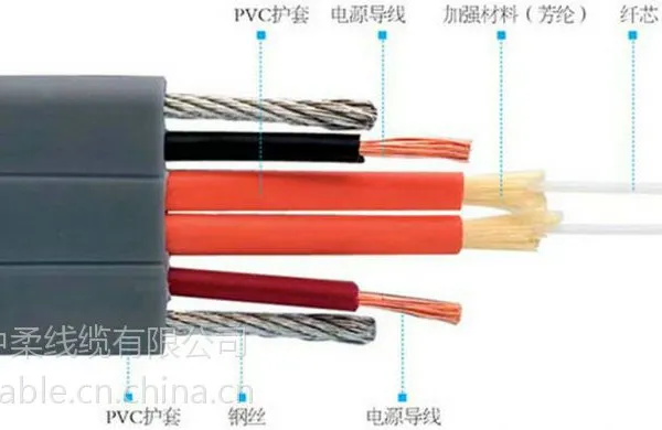 上海中柔线缆厂家供应电梯专用TVVB双芯双钢带2*0.75电源单模随行光纤