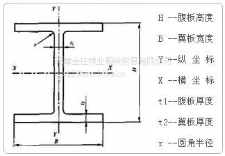 Q235BH型钢厂家 国标h型钢价格