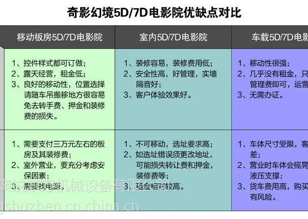 7D��Ӱ�豸 7DӰԺȫ���豸�۸� 7d������Ϸ 7d������ӰԺpsz
