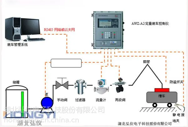 定量装车控制系统_批控仪_分布式定量装车控制_集中式定量装车控制