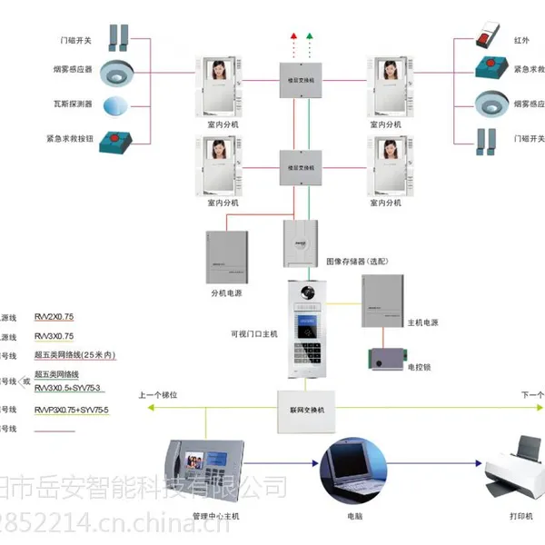岳阳楼宇对讲系统,岳阳可视视频门铃,岳阳门禁系统