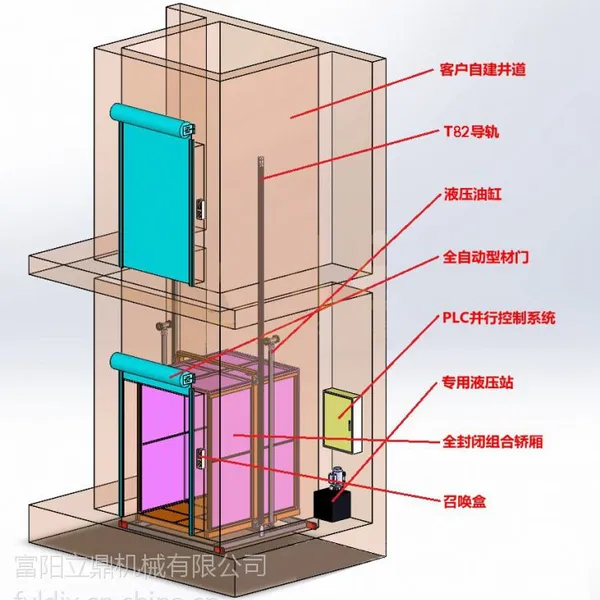 供应富阳立鼎专业生产维修导轨式液压升降货梯各式液压货梯13868162233