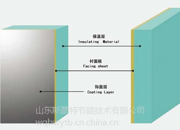 供应外墙保温装饰一体板(山东斯蒙特节能技术)