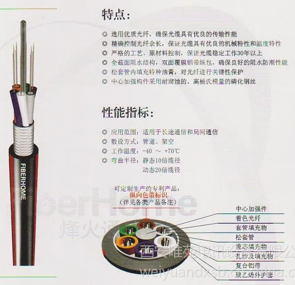 �������¹�Ӧ���ͨ�Ź���GYTA-48B1 ���� μ�� ���� ���� �Ӱ� ����