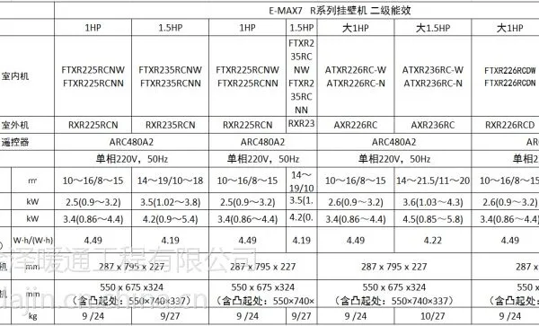 家用中央空调什么牌子好?