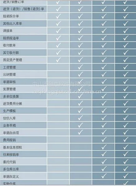 中山管家婆销售服务中心
