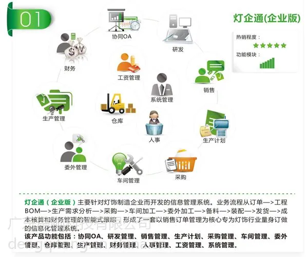 供应灯饰软件------灯企通