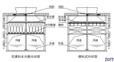 山东菱电传热WPTL系列喷雾推进通风冷却塔