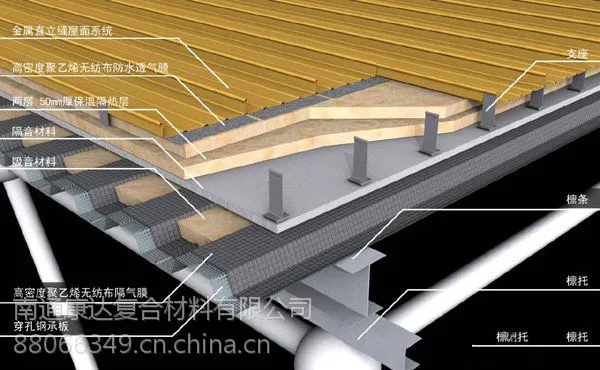 供应“科德邦”0.49mm纺粘聚丙烯聚乙烯防水透汽膜