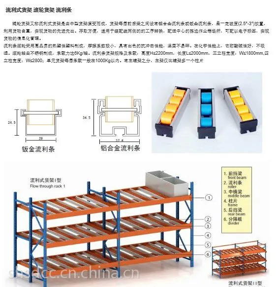 重型流利式货架