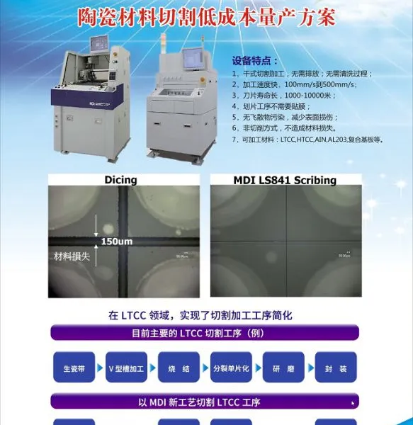�ձ�����MDI �մ�LTCC����������ר���и����Ƭ��