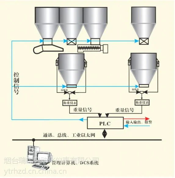 供应山东烟台瑞晖称重式反应釜