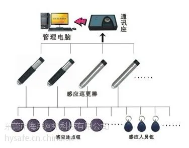 东莞电子巡更系统安装 工厂集团电话安装 网络布线 光纤工程