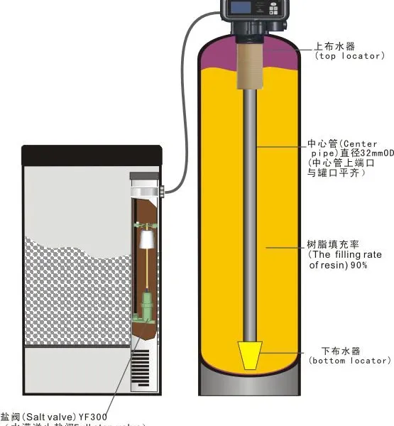 供应全自动软水器 不锈钢软水器 全自动软化水装置