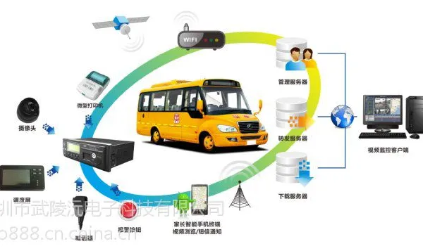 广东沃典汽车行驶记录仪,北斗双模部标一体机带打印国家强制安装年检必备