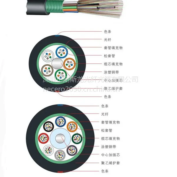 直供深圳耐斯龙36芯室外多模铠装架空光缆 GYTS-36A1a 可定制