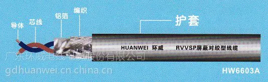 供应环威电缆RVVSP2*2*1.5电缆规格 环威牌电缆RVVSP2*2*1.5电缆报价