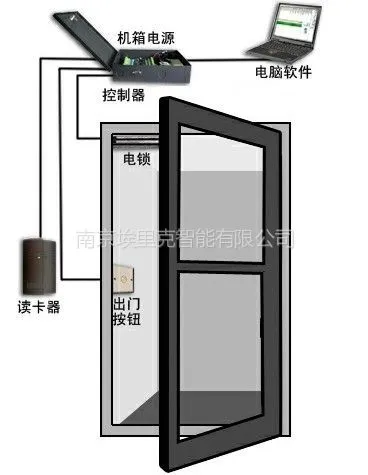 供应南京刷卡门禁系统 南京刷卡门禁安装 南京刷卡门禁销售