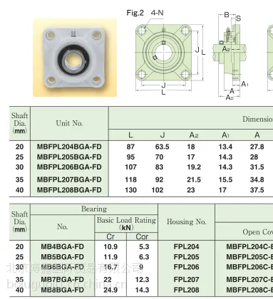 供应食品机械专用轴承座ASAHI MBNFL206BGA-FD塑料轴承座