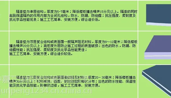 5厚单面凹发泡橡胶减振垫板专业推荐品牌