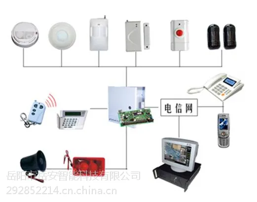 岳阳防盗报警系统,岳阳防盗联防系统,岳阳监控报警系统