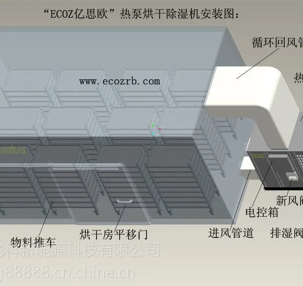 ��ƺ���豸