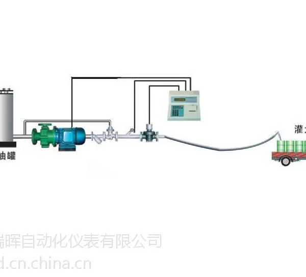 供应烟台瑞晖润滑油自动化灌装大桶