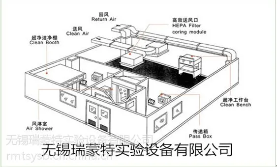 供应实验室废气净化系统-实验室气体管路系统-实验室通风系统