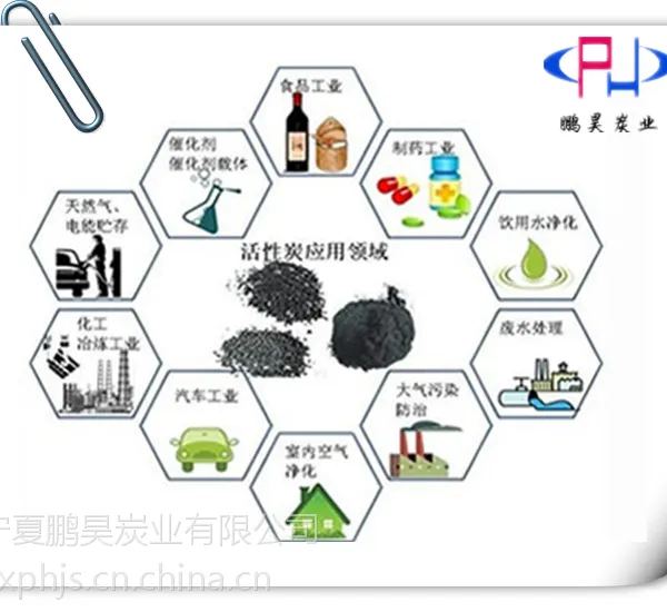 【净水净气】宁夏椰壳活性炭-鹏昊炭业系列供应 用途须知&出厂价格 现货零售