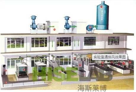 三经伟创提供水务监测中心实验室规划、设计、装修、施工