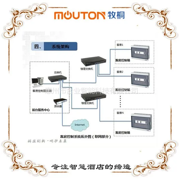mouton �Ϳ�ϵͳ �ͷ�ϵͳ �Ƶ����ܿ���ϵͳ ����ϵͳ