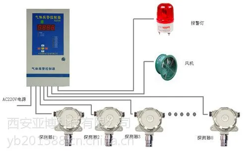 西安氢气检测仪咨询:13572588698